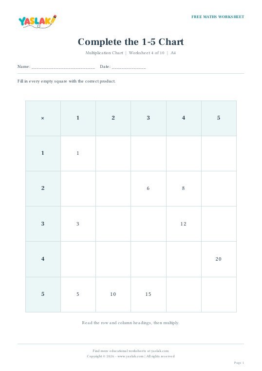 Complete the 1-5 Chart worksheet preview with YASLAK logo
