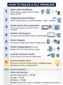 PLC Troubleshooting