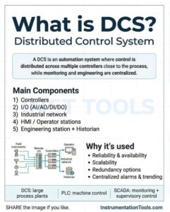 What exactly is a DCS?