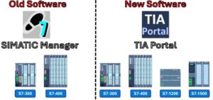 The Evolution of Siemens Automation Software from SIMATIC Manager to TIA Portal