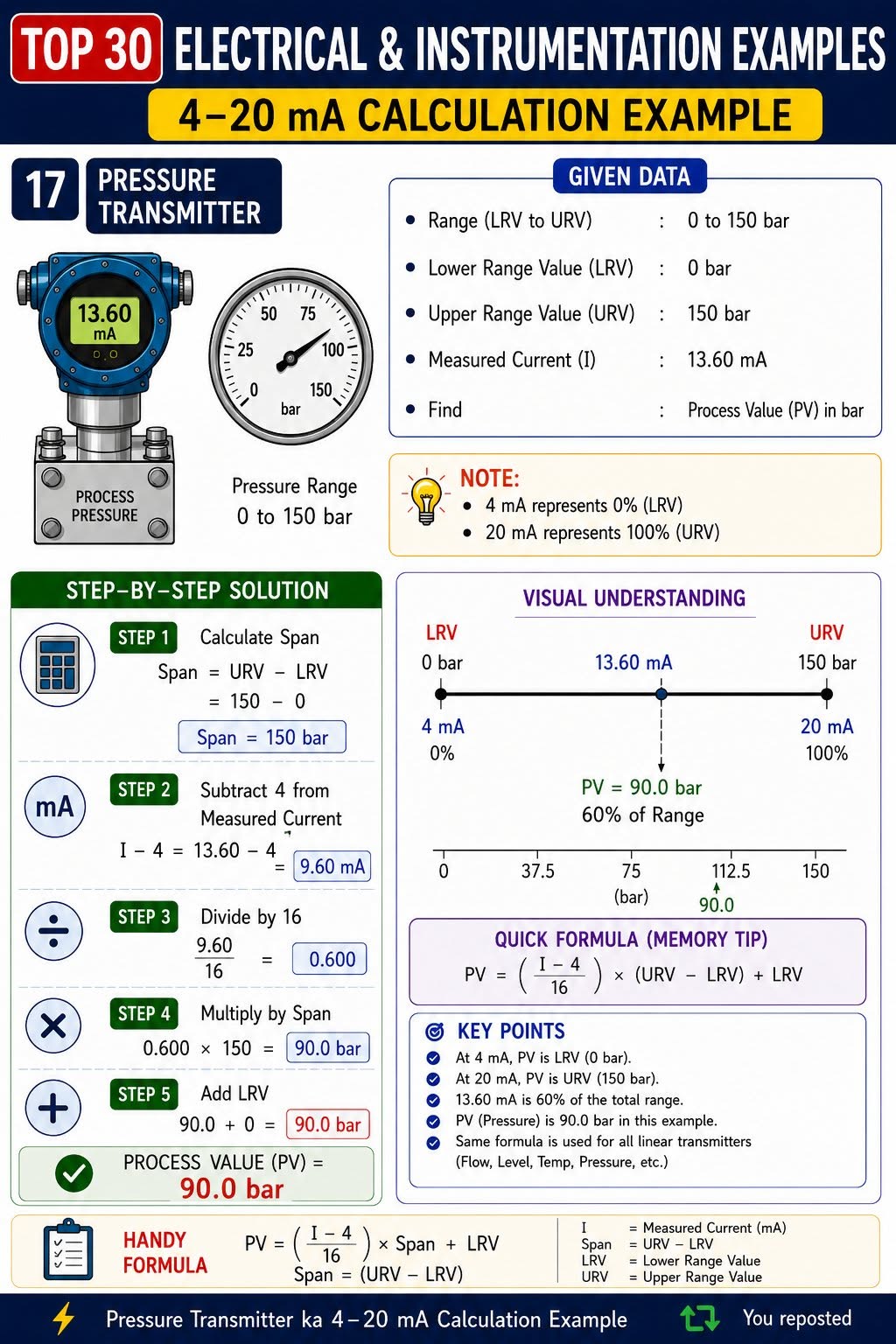 4–20 mA Calculation Explained Simply!
