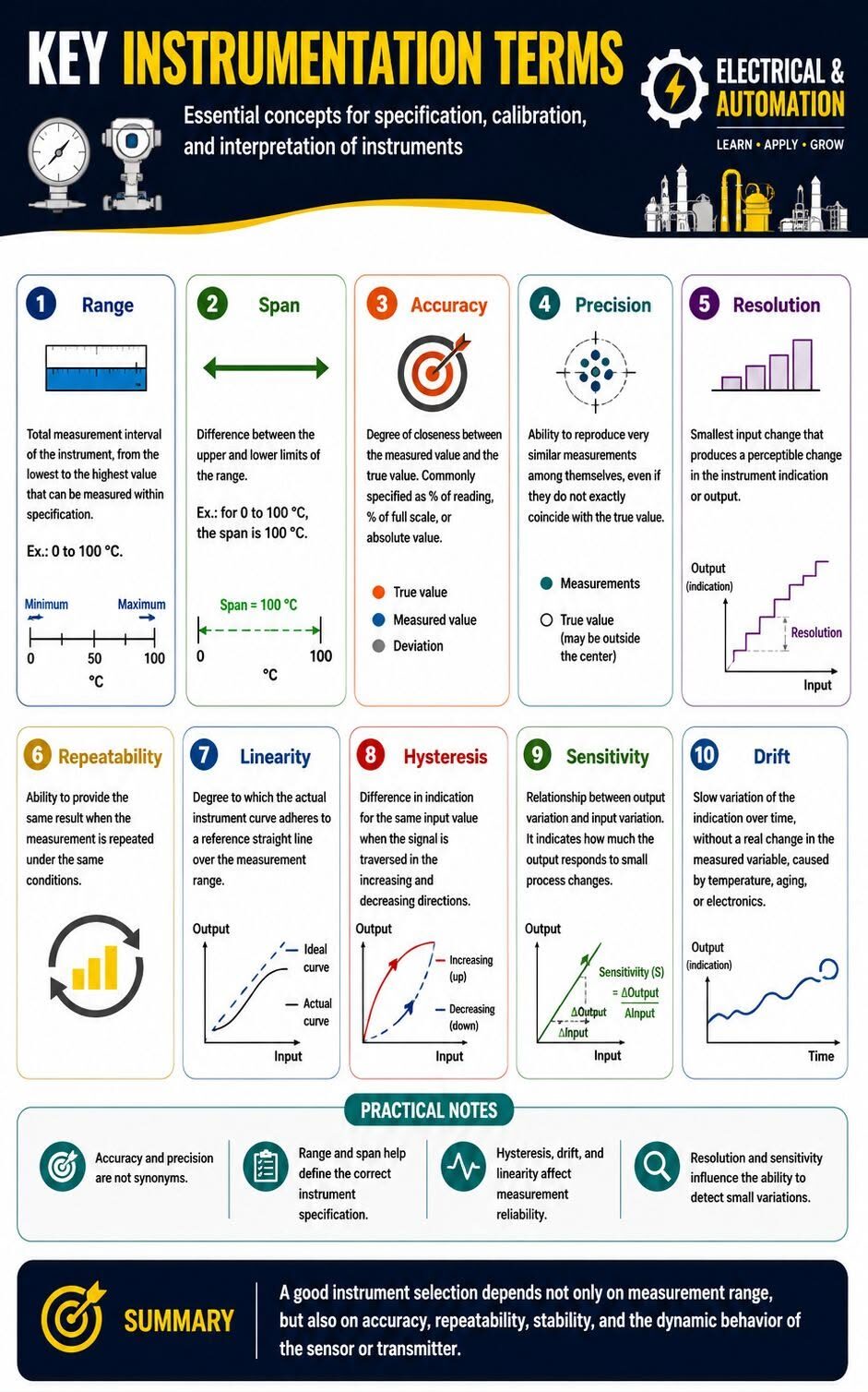 Key Instrumentation Terms