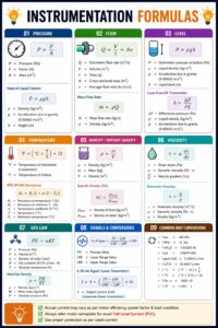 Essential Instrumentation Formulas