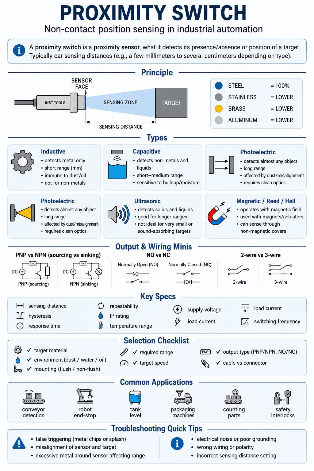 Understanding Proximity Switches in Industrial Automation