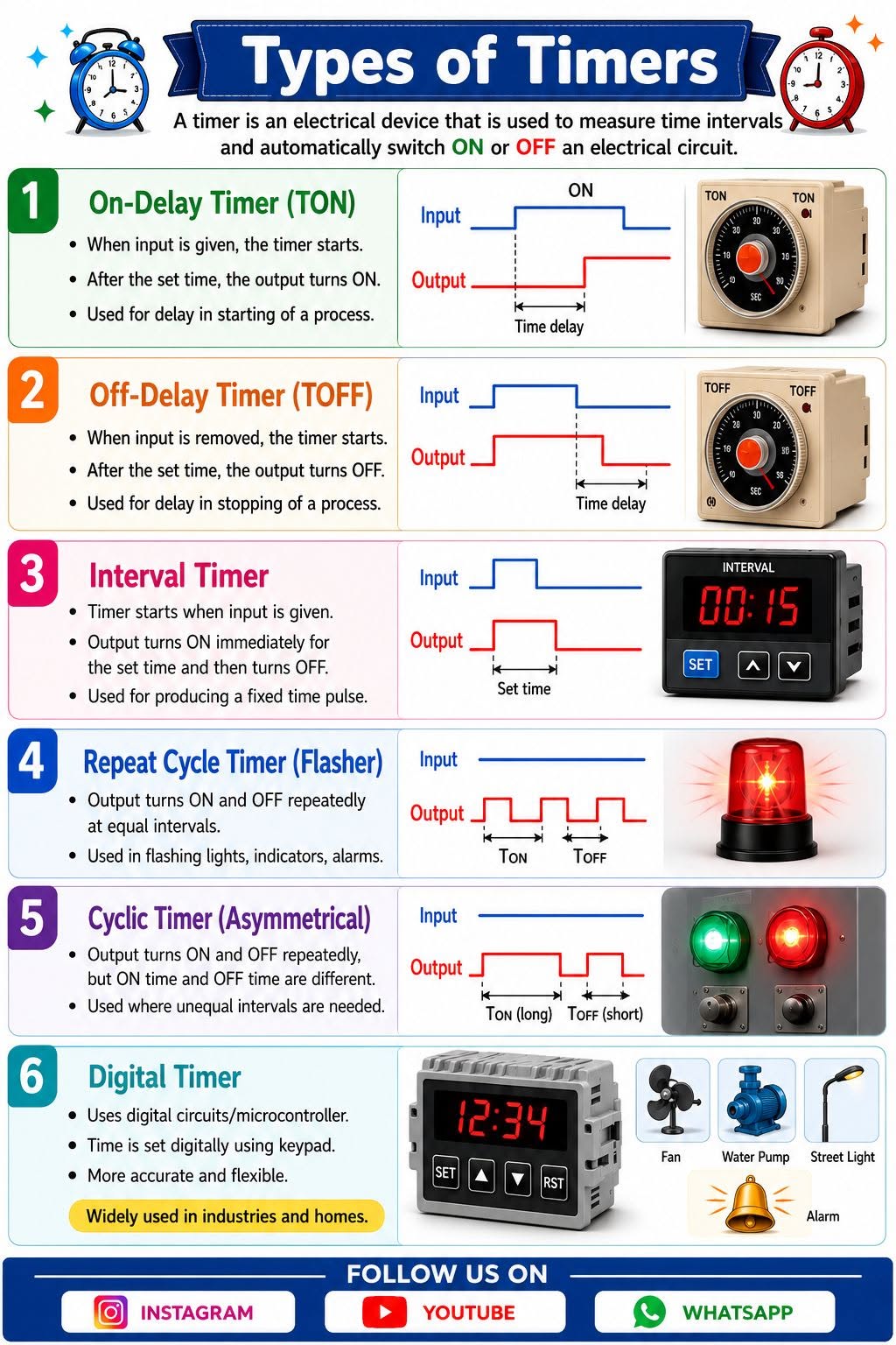 Time function