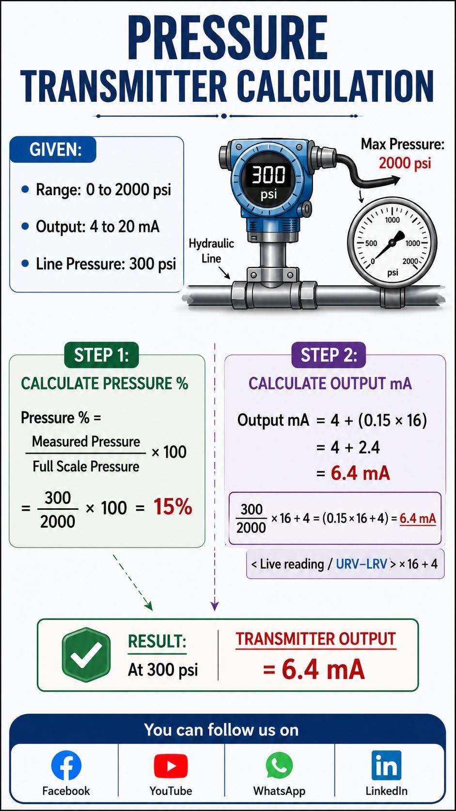 Pressure Transmitter Calculation Made Easy!