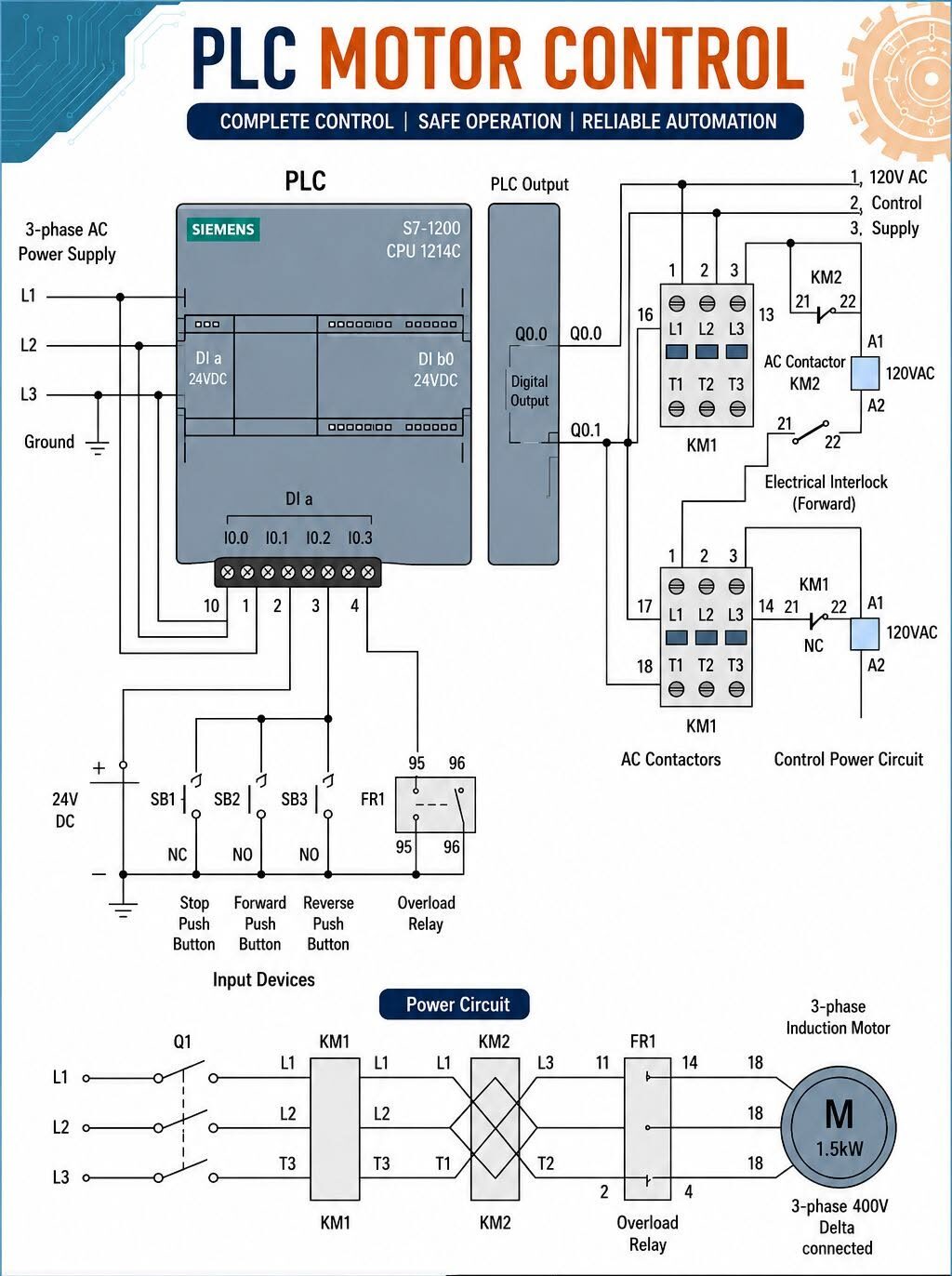 PLC Motor Control Wiring Explained!
