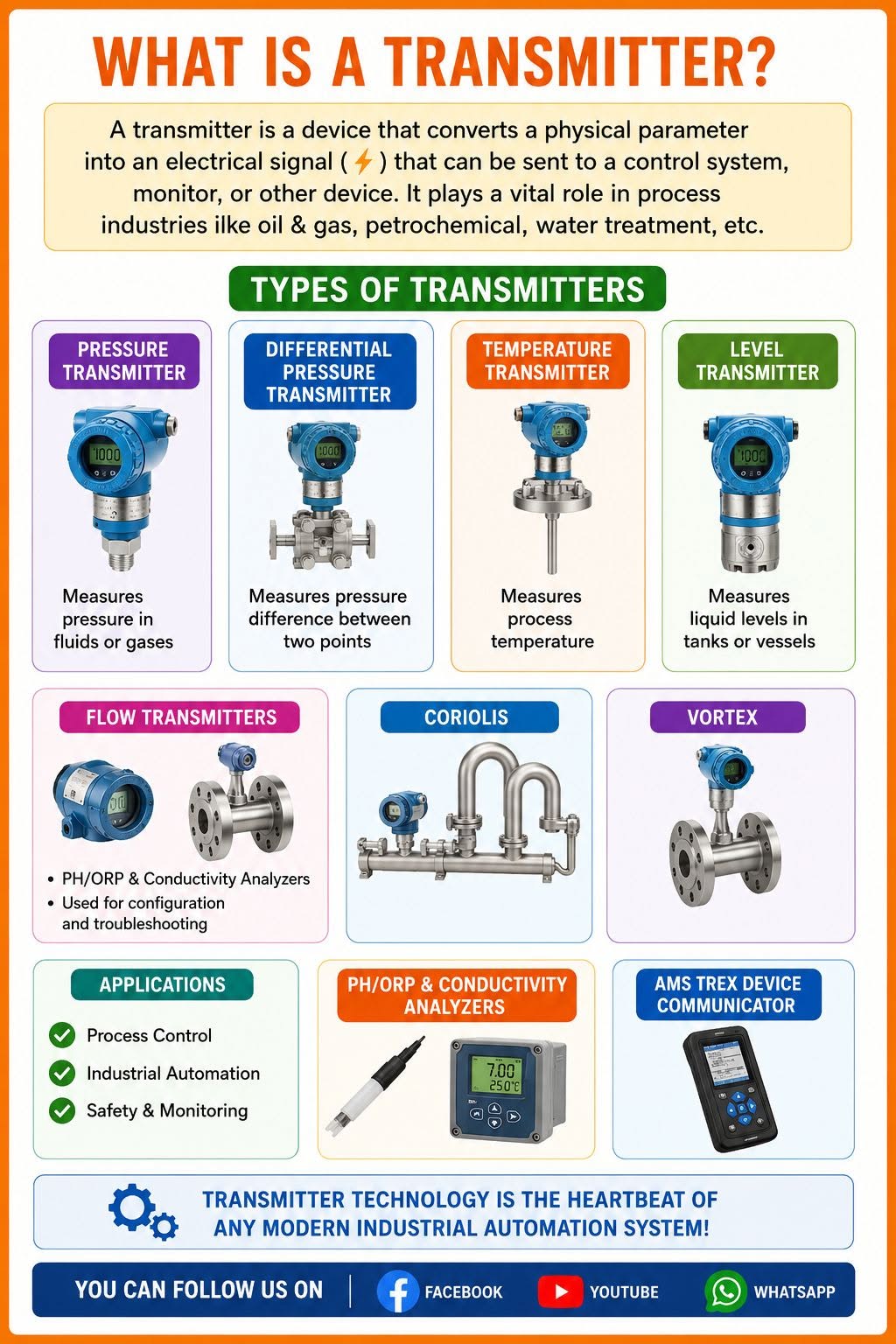 WHAT IS A TRANSMITTER?