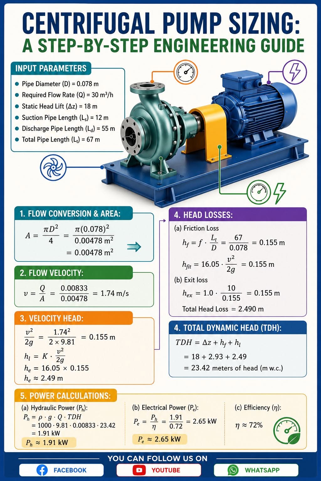 Centrifugal Pump Sizing Made Simple!