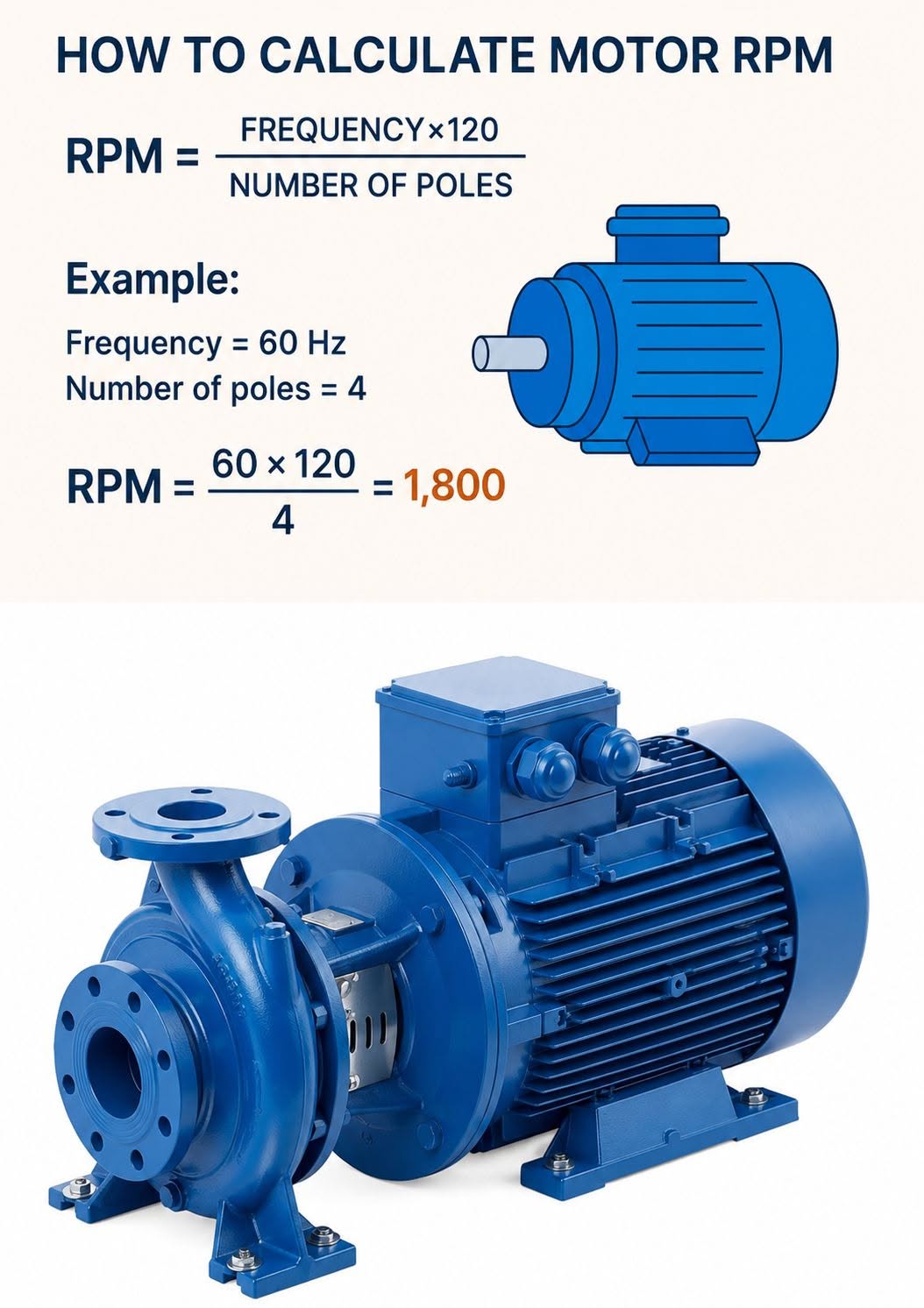 How to Calculate Motor RPM?
