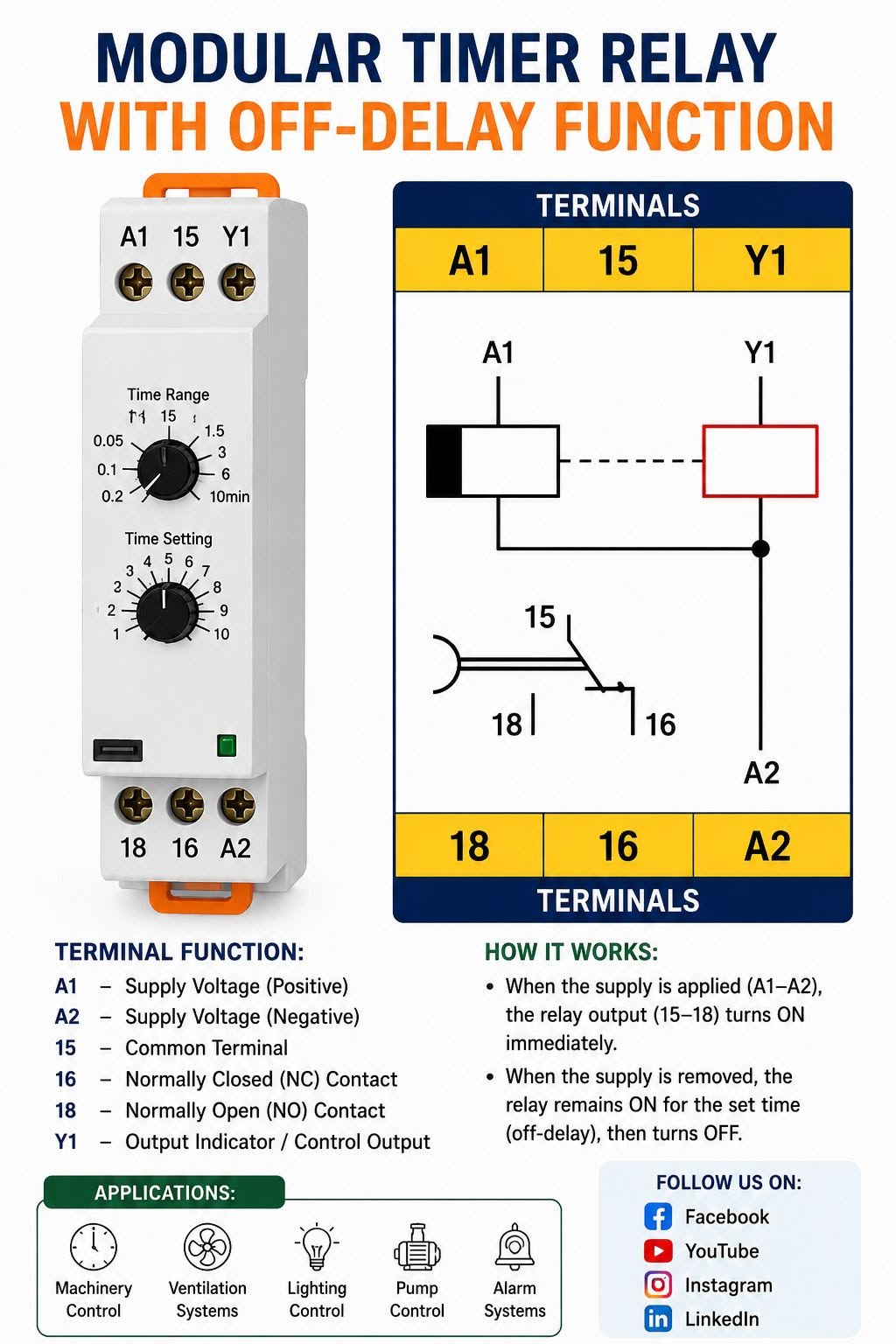 Modular Timer Relay with OFF-Delay Function