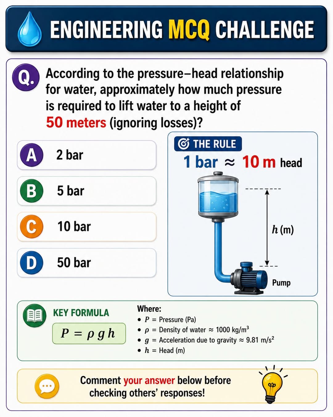 pressure calculation