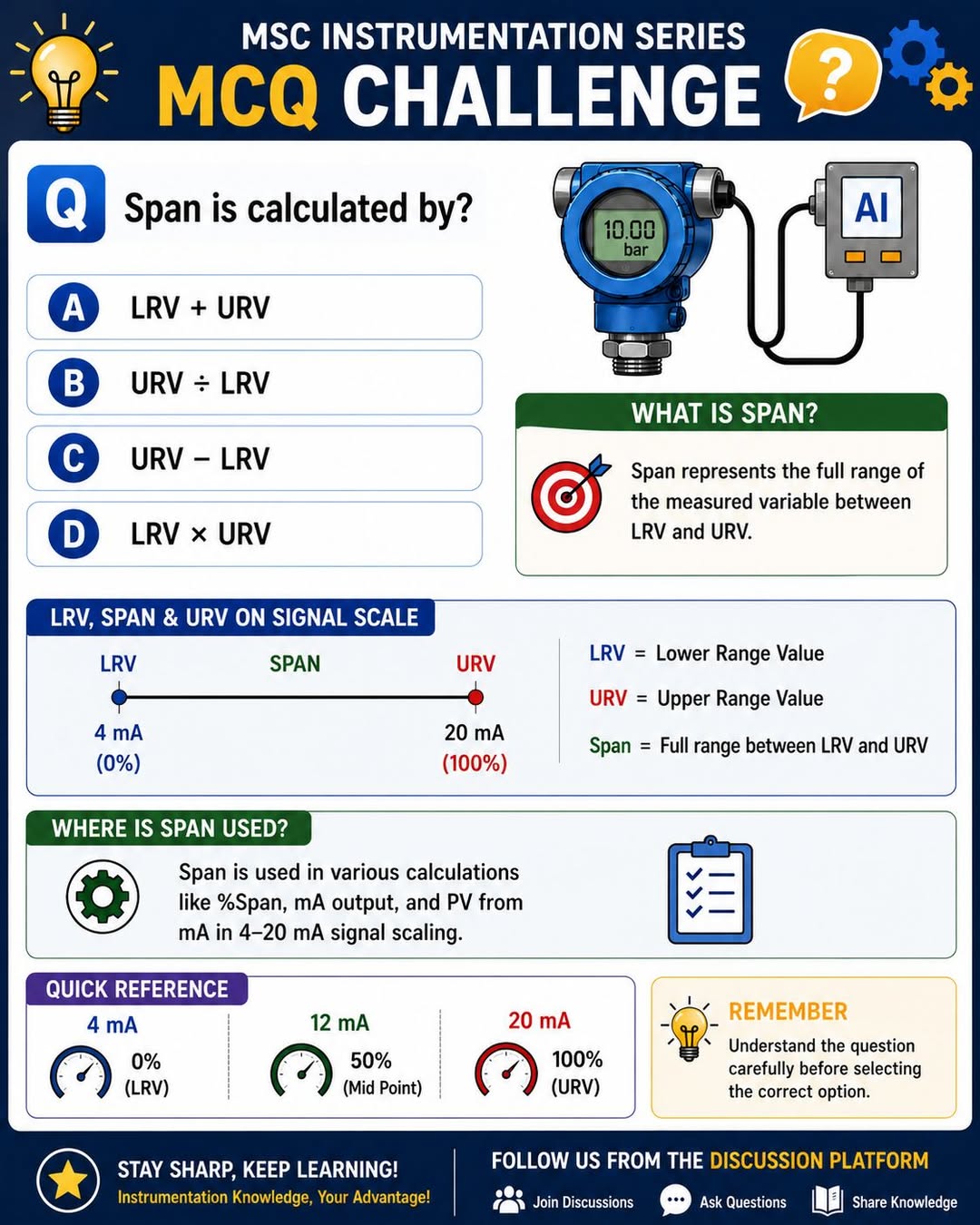 How is Span calculated in an instrument?
