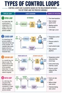 TYPES OF CONTROL LOOPS – A QUICK REFERENCE GUIDE