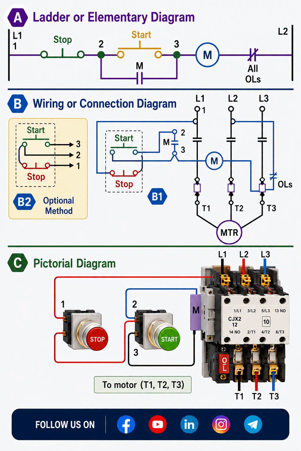 Understanding the Difference Between Ladder Diagrams, Wiring Diagrams, and Pictorial Diagrams