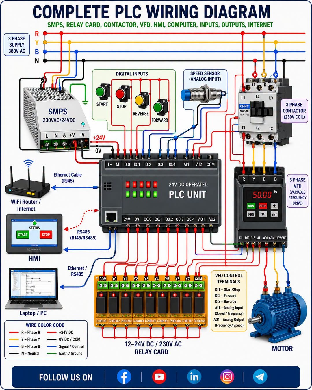 Complete PLC Wiring Diagram