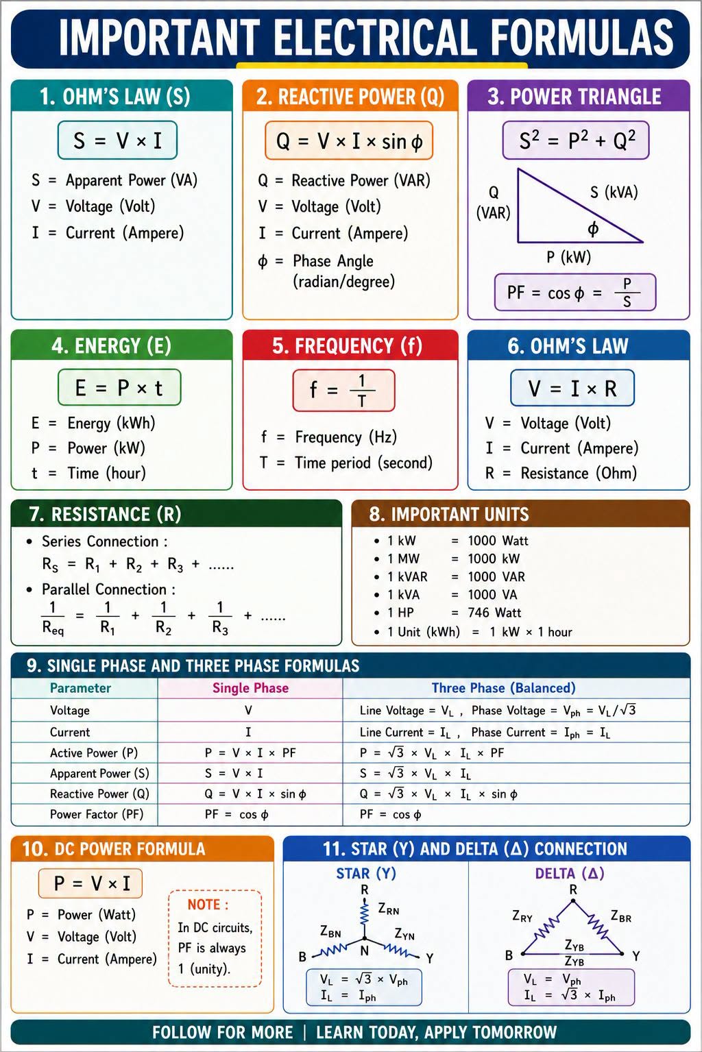 Important Electrical Formulas Every Engineer Should Know