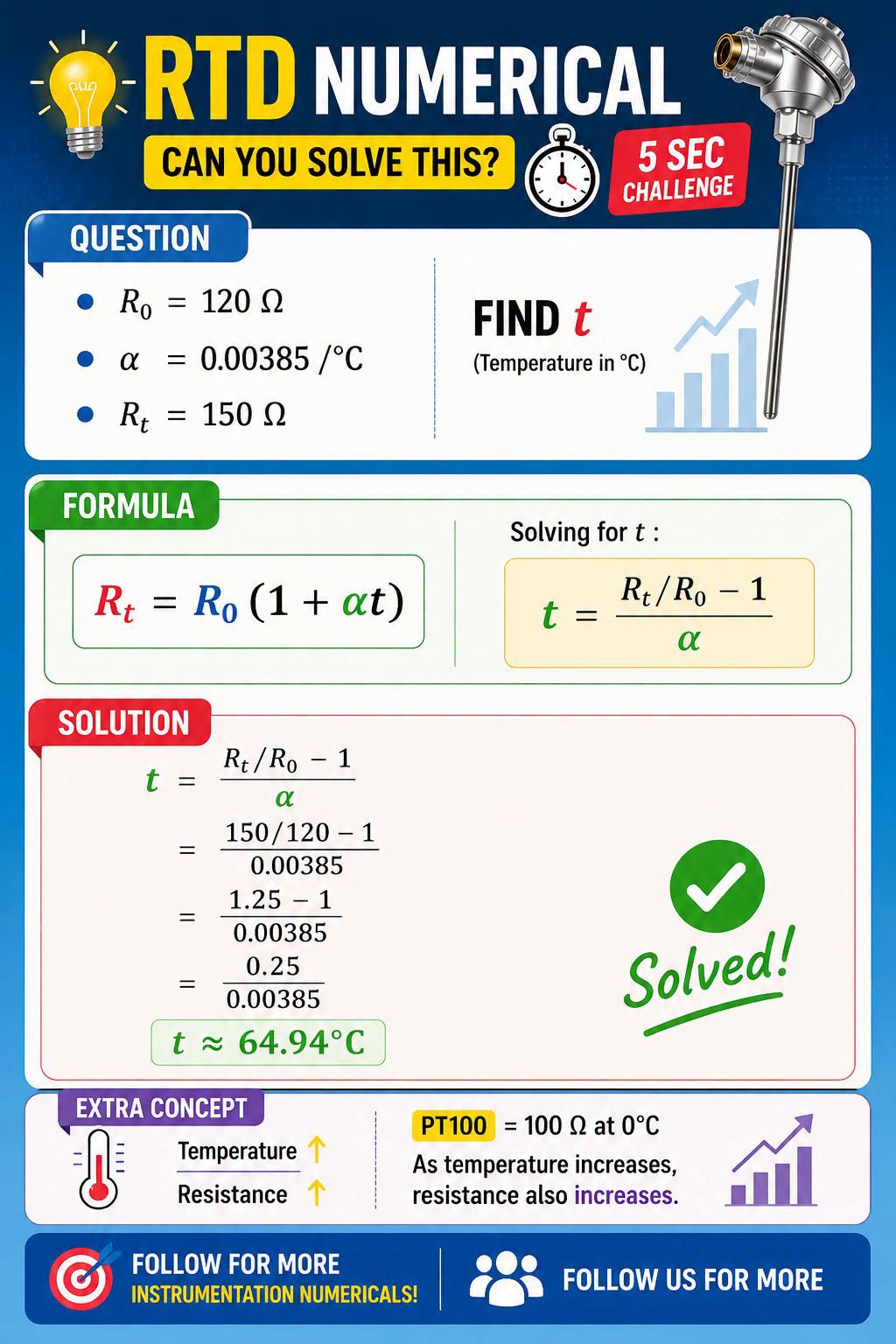 RTD Numerical Challenge