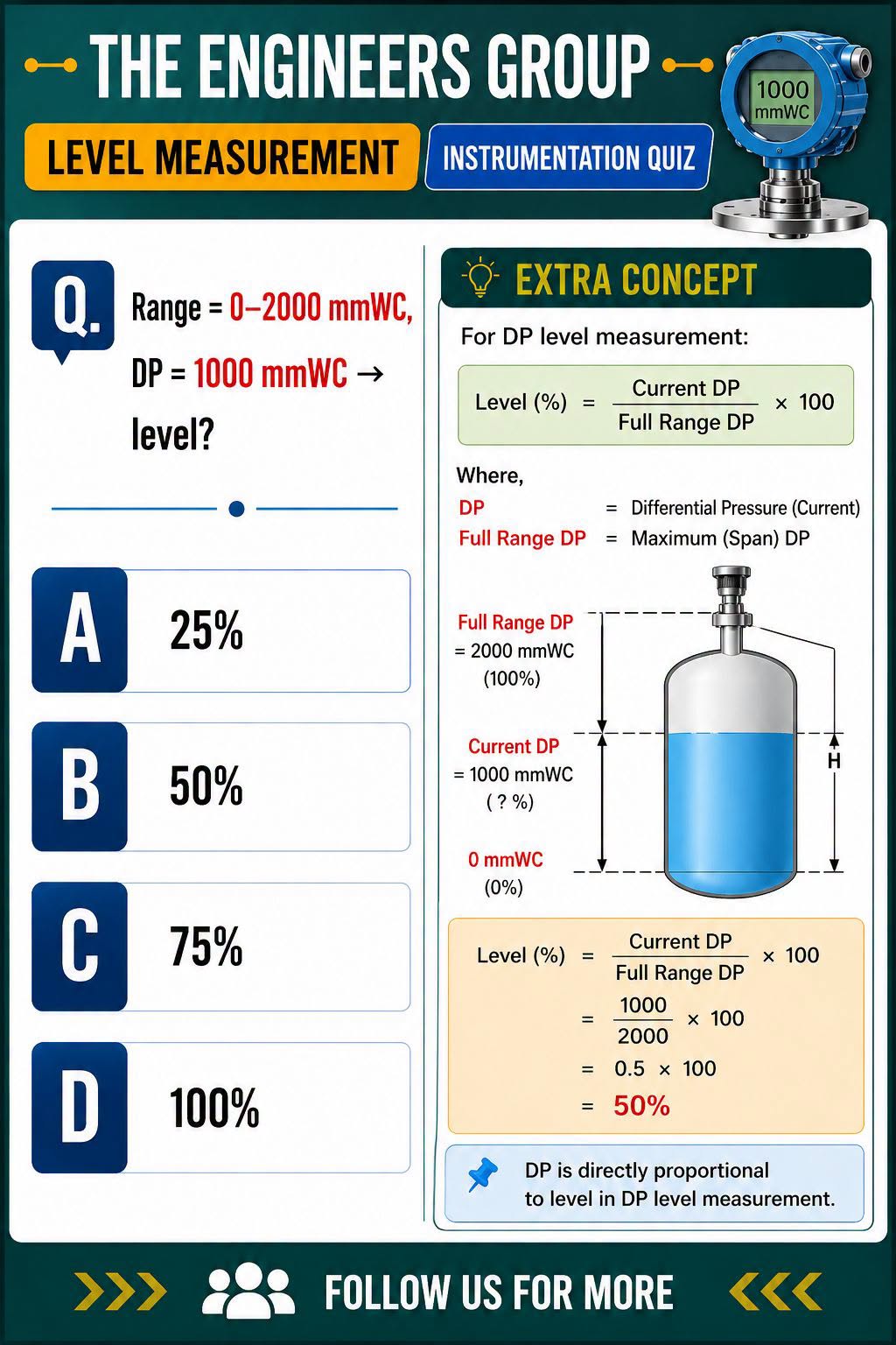 Differential Pressure (DP) Level Measurement