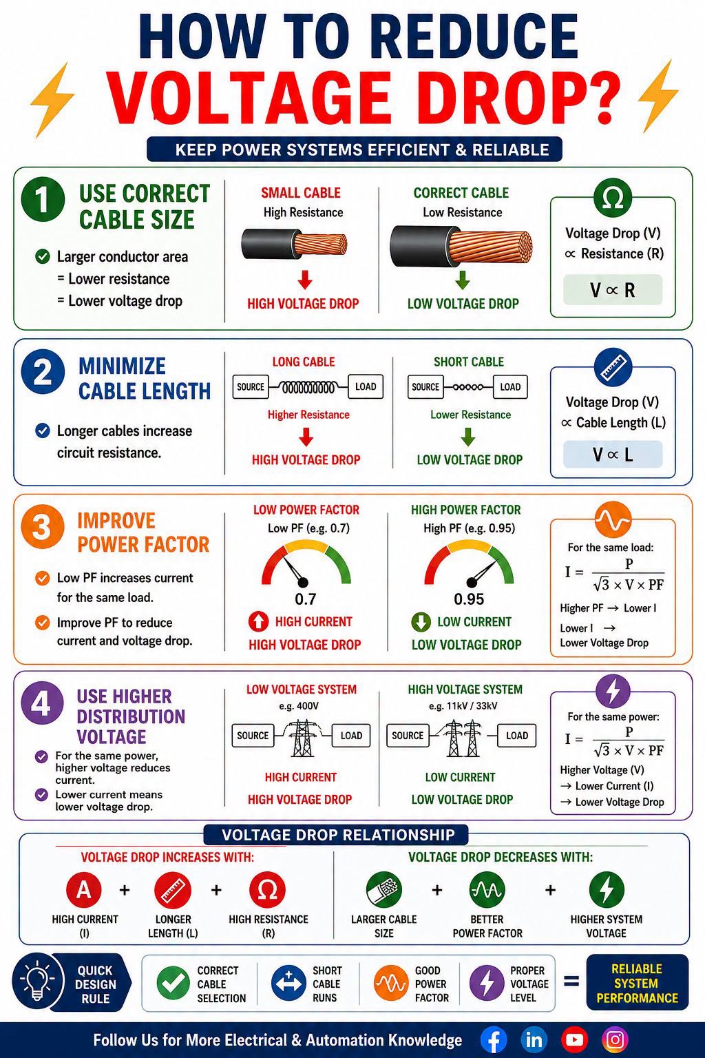 How to Reduce Voltage Drop in Electrical Systems?