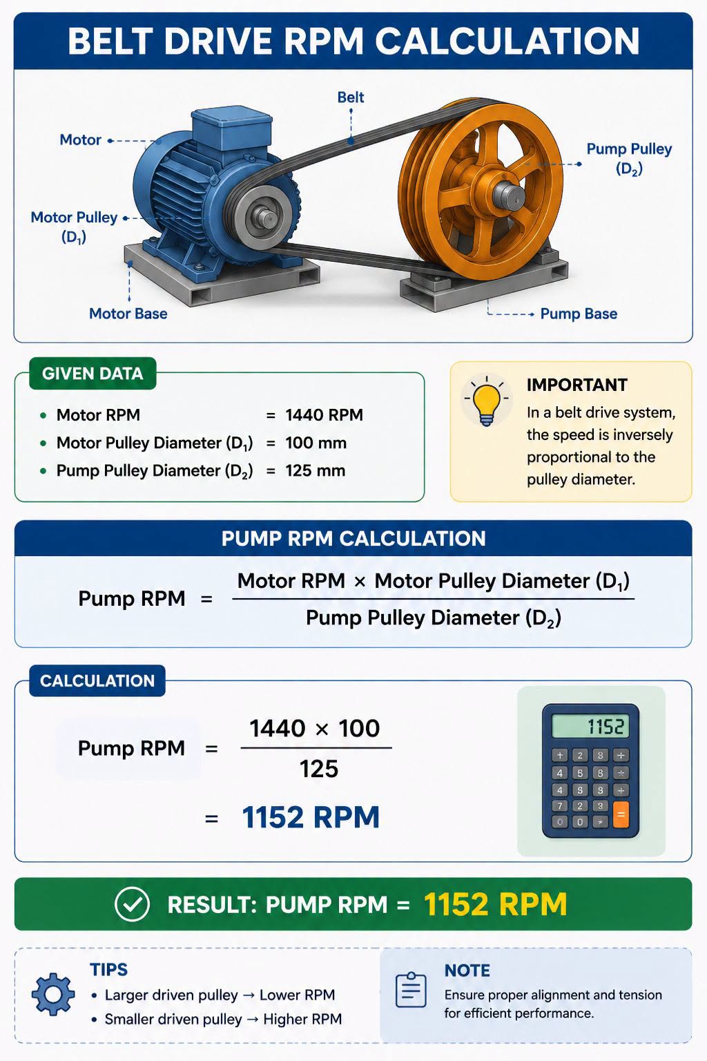 Belt Drive RPM Calculation