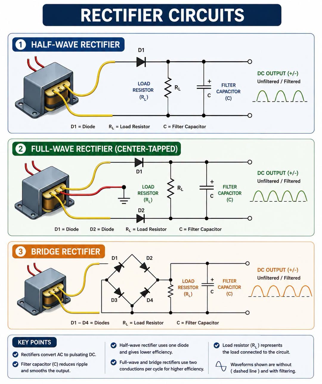 Rectifier Circuits Explained – How AC is Converted into DC