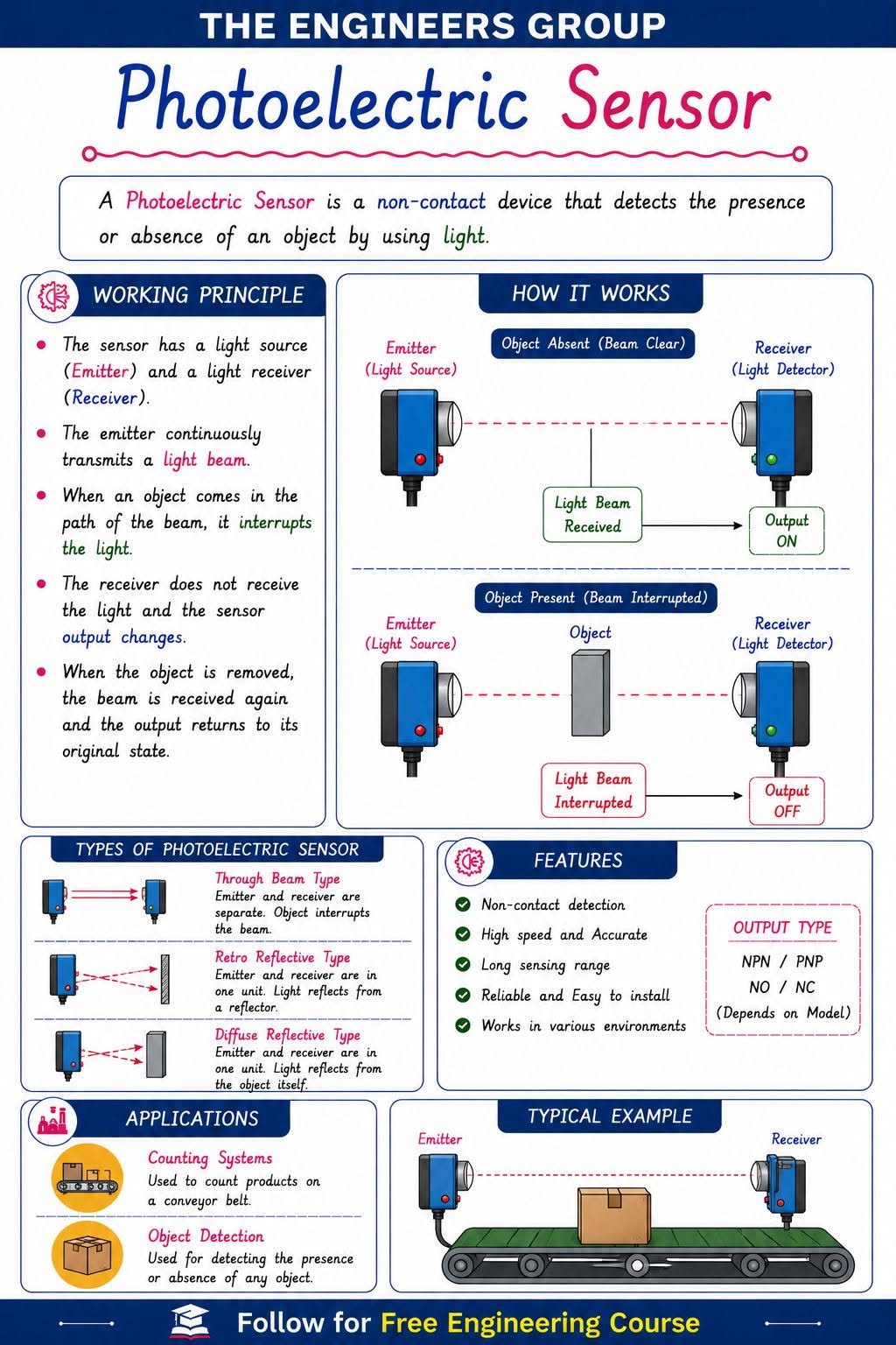 Did you know? PHOTOELECTRIC SENSOR