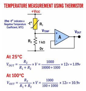 An NTC thermistor is a temperature-sensitive resistor