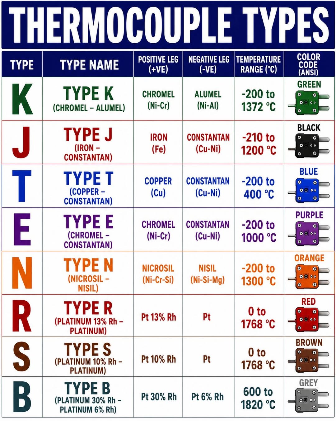 Thermocouple types