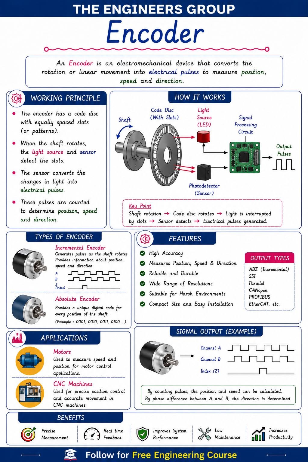 Encoder