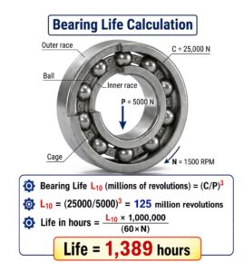 Bearing Life Calculation – Engineering Made Simple!