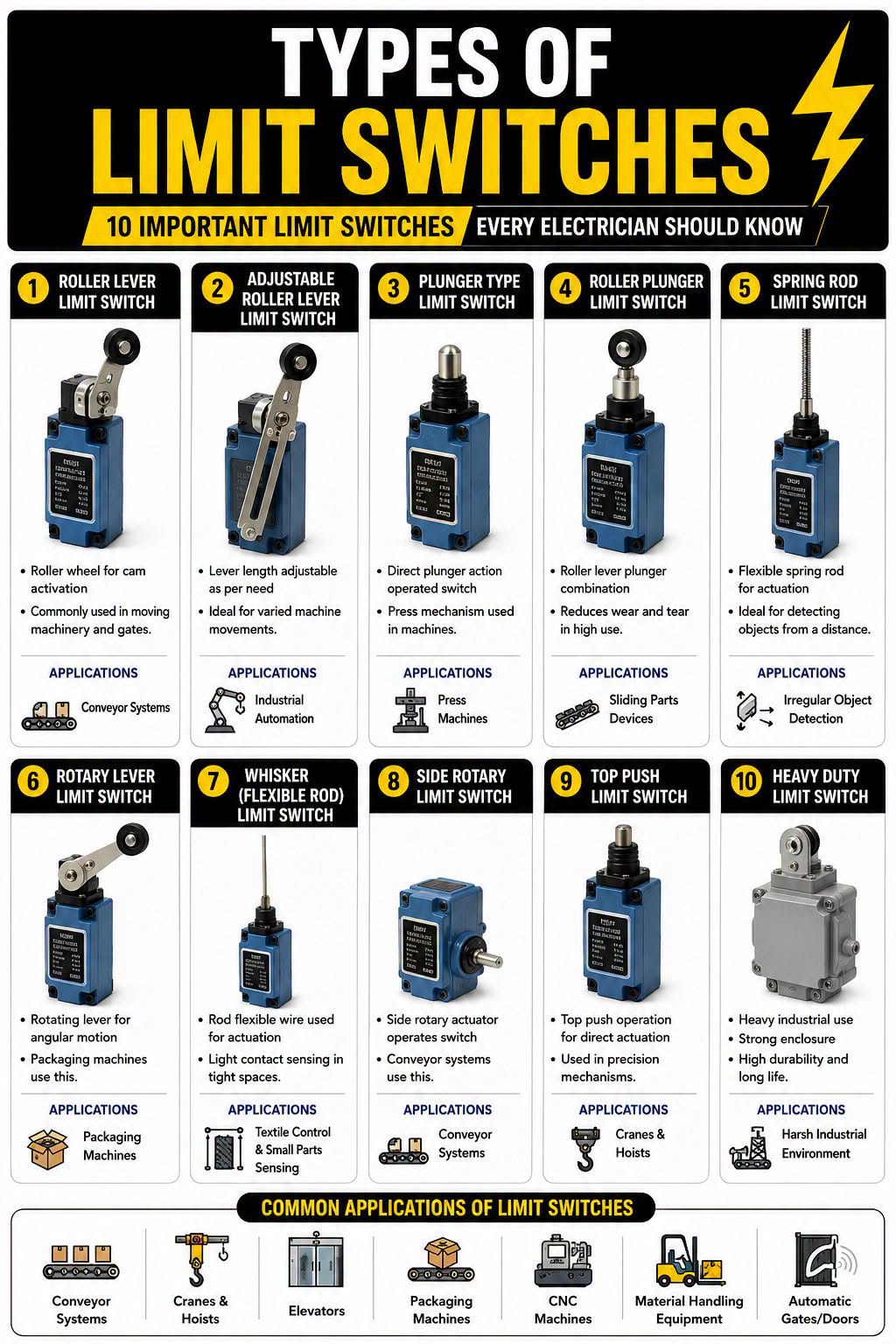 Types of Limit Switches Every Automation Engineer Should Know