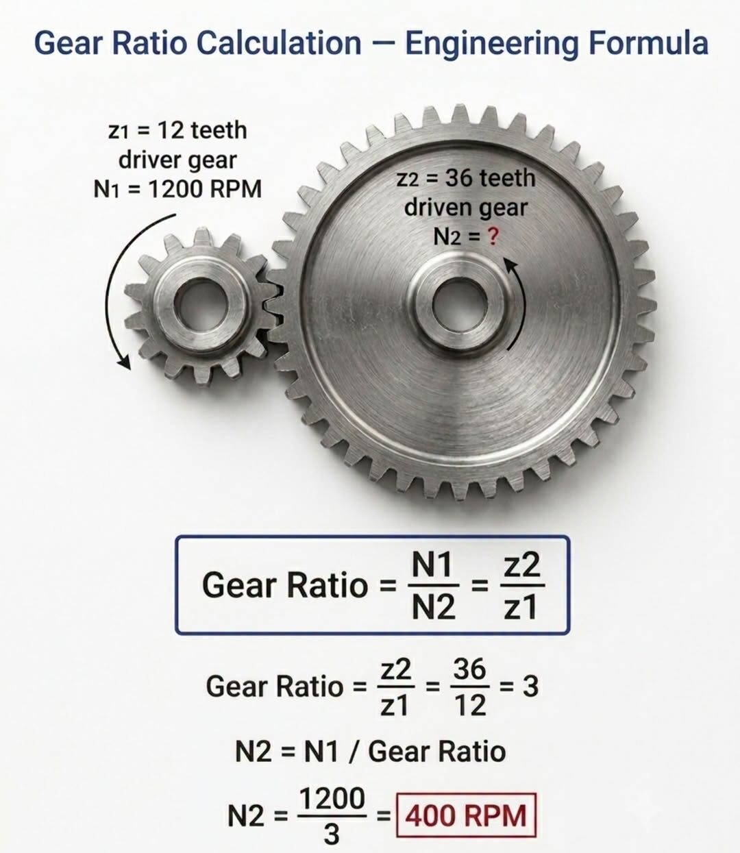 Gear Ratio Calculation Made Simple!