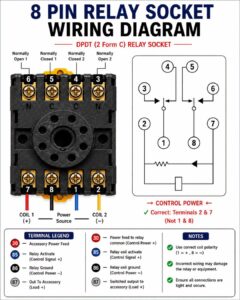 8-Pin Relay Socket Wiring Diagram Explained