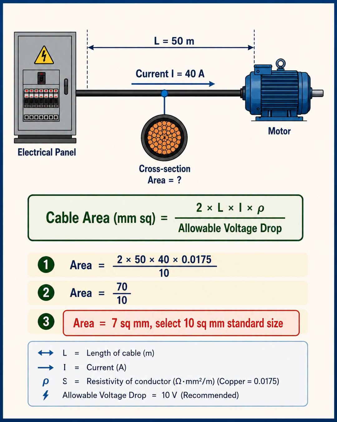 Cable Size Calculation – A Simple Engineering Example