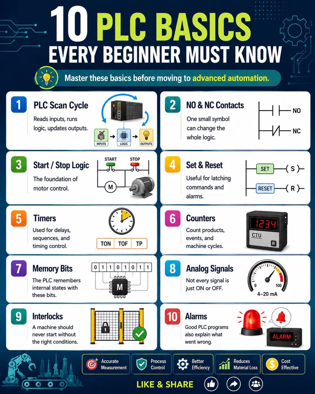 10 PLC Basics Every Beginner Must Know!